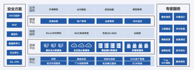 2023WAIC 優(yōu)刻得AIGC算力底座亮相，中立安全云計算助力大模型發(fā)展與工程管理服務(wù)